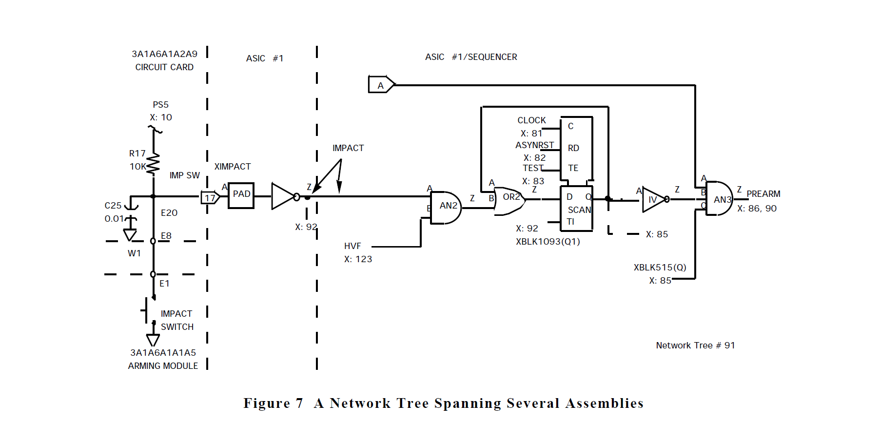 IDA Inc - A Network Tree Spanning Several Assemblies