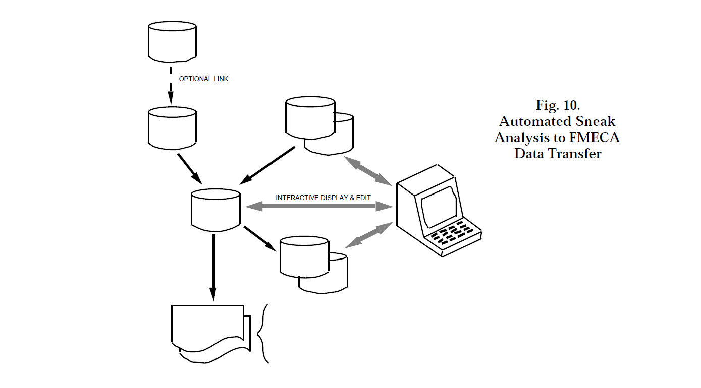 IDA Inc - Automated Sneak Analysis to FMECA Data Transfer