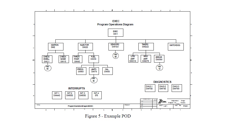 IDA Inc - Example POD