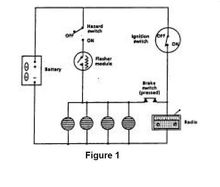 IDA Inc - Sneak Analysis Automotive Figure 1