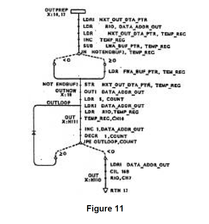 Sneak Analysis Automotive Figure 11