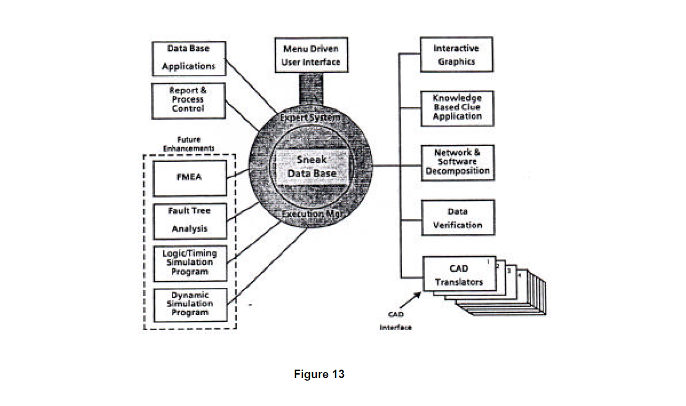 Sneak Analysis Automotive Figure 13