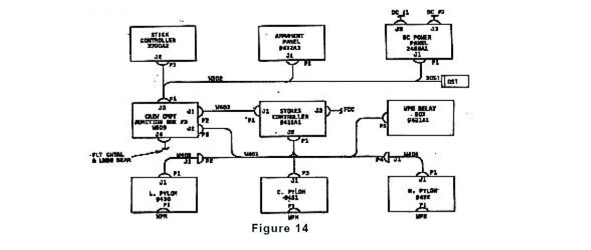 Sneak Analysis Automotive Figure 14