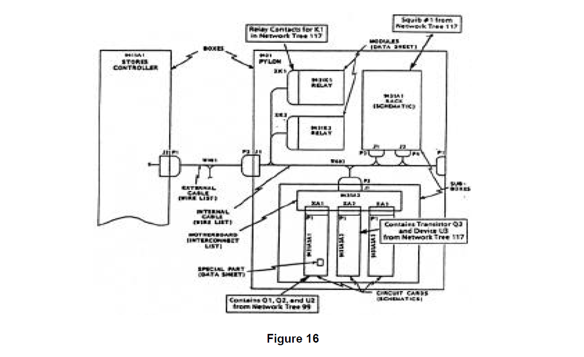 Sneak Analysis Automotive Figure 16