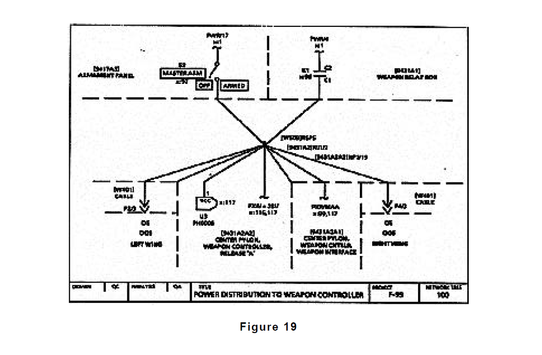 Sneak Analysis Automotive Figure 19