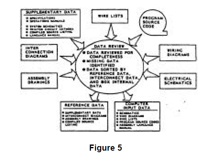 Sneak Analysis Automotive Figure 5