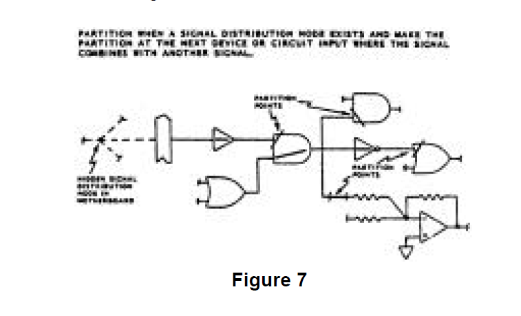 Sneak Analysis Automotive Figure 7