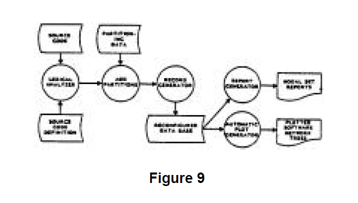 Sneak Analysis Automotive Figure 9