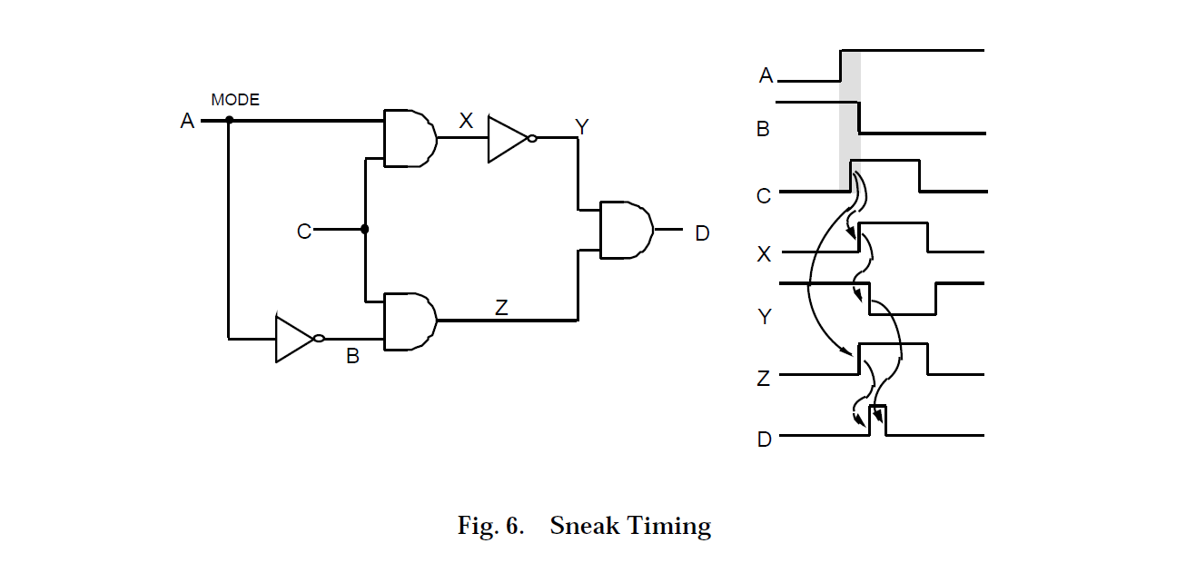 IDA Inc - Sneak Timing